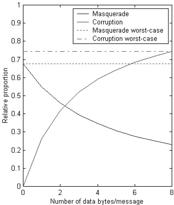 Analysis of residual error