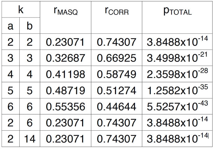 Analysis of residual error