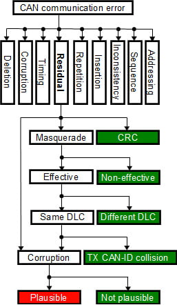 Figure 1: Residual error model