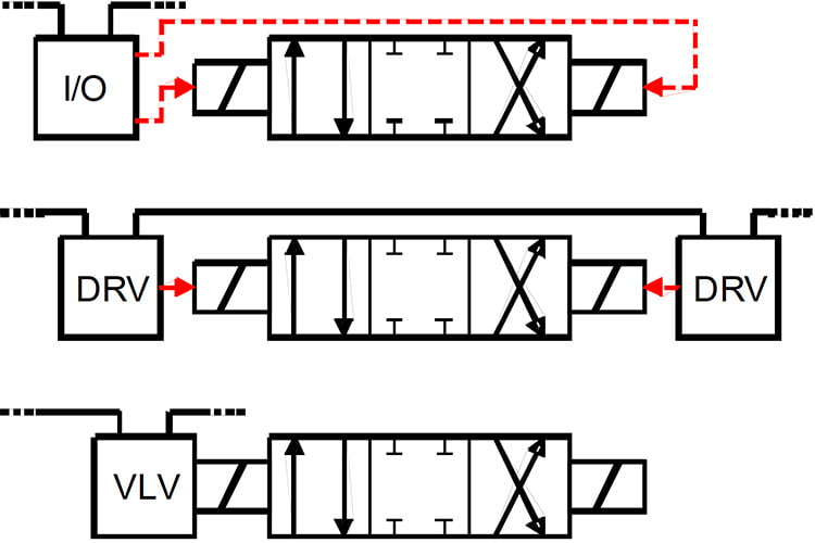 Diagnostics capabilities in different approaches