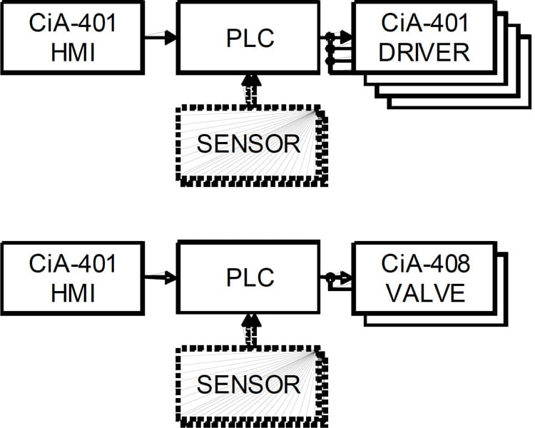 Figure 9: Improved drive approaches of complex systems